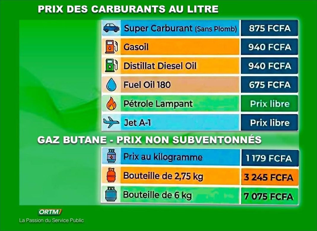 l'OMAP annonce la hausse des tarifs du supercarburant et du gasoil au Mali